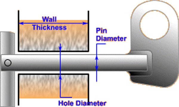 Man Hole Lifting Pin - 25mm - 750kg - Orbit - Drain Cleaning & Testing - Lapwing UK